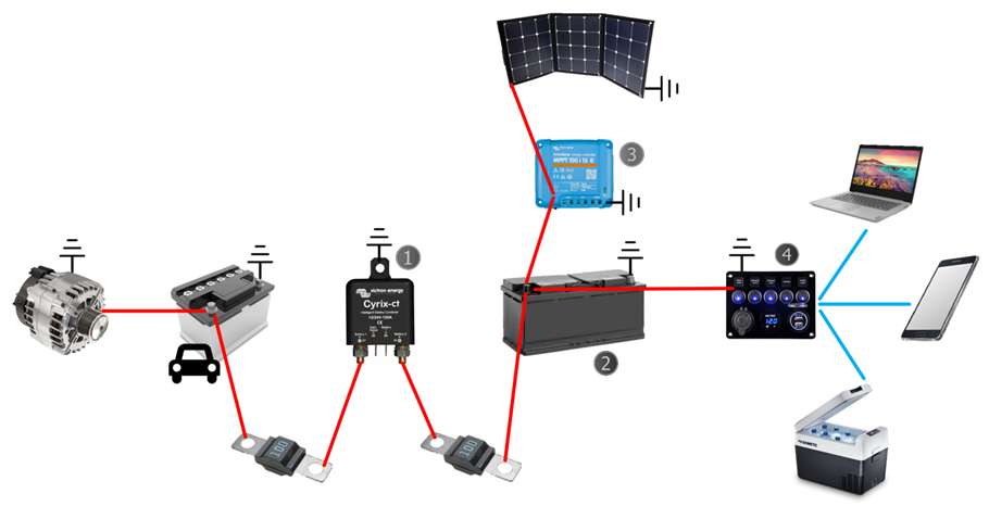 Principle diagram of an electrical installation in a van