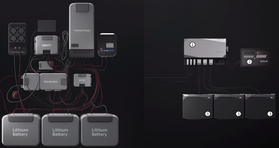 EcoFlow solution